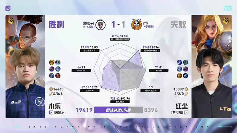 DYG/LTG第2局数据对比：钎城戈娅全包围小森孙权